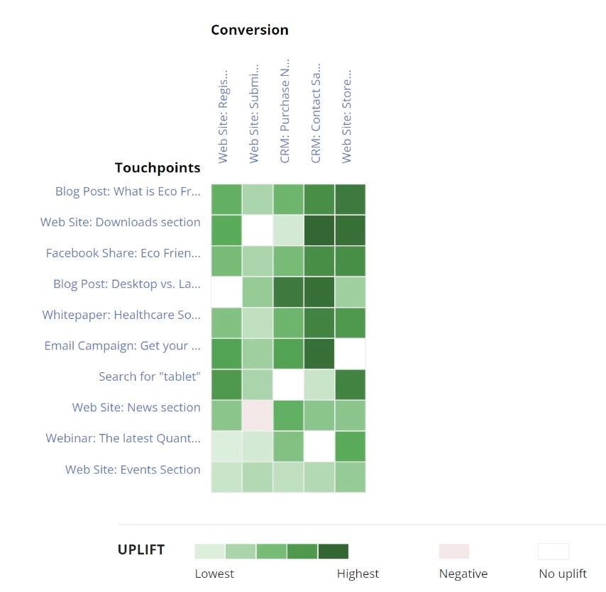 Uplift_Graph